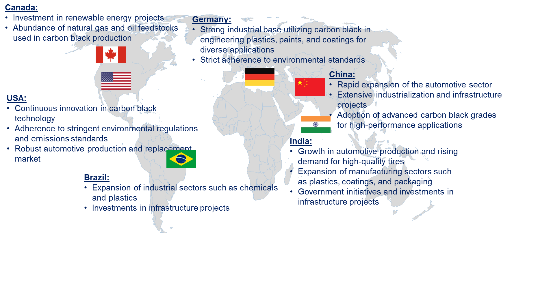 Carbon Black Market by Country